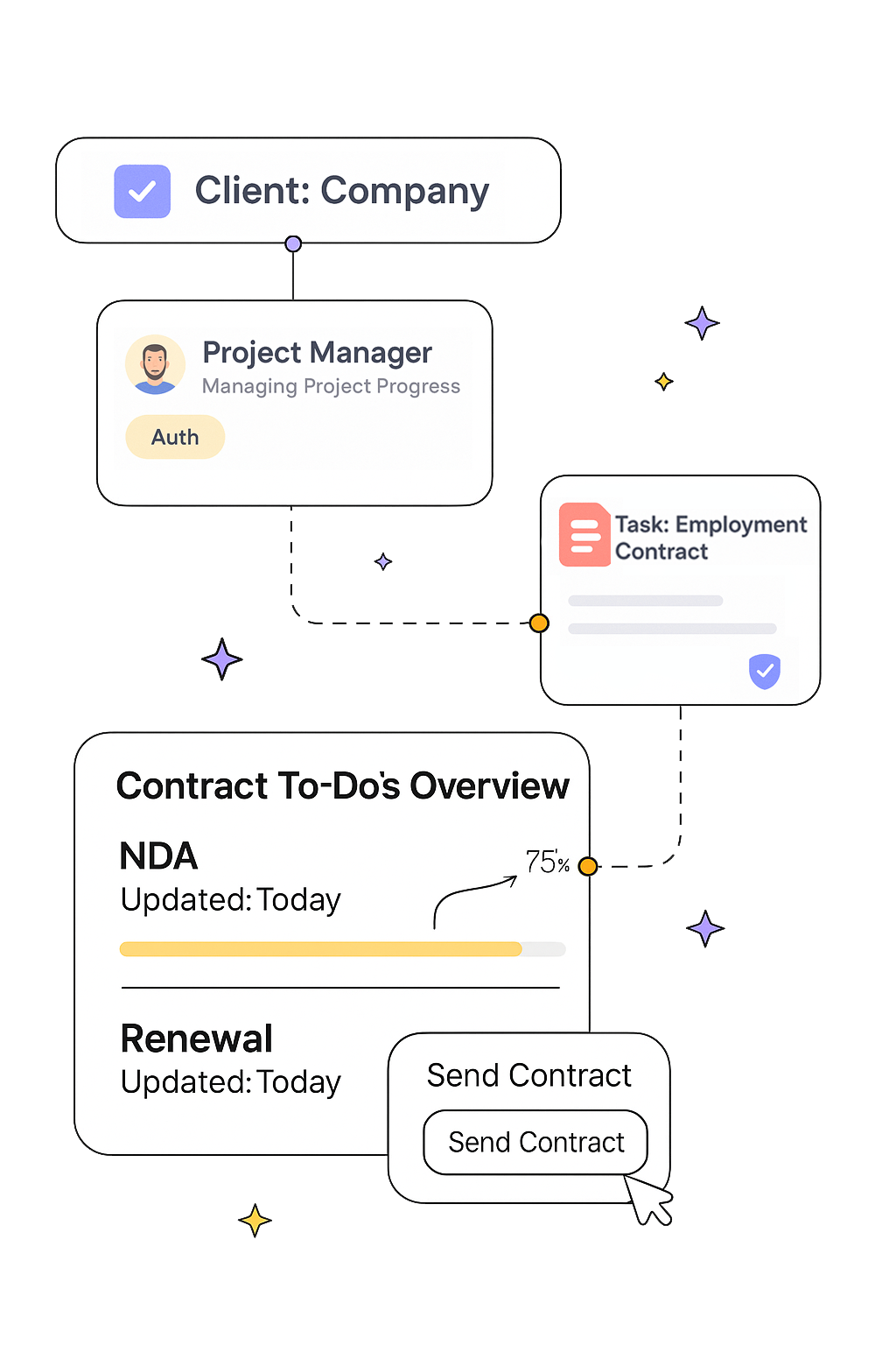 Management illustration